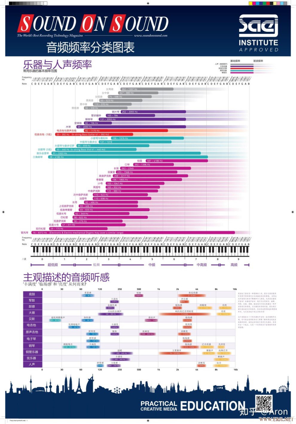音频频率分类图表.jpg