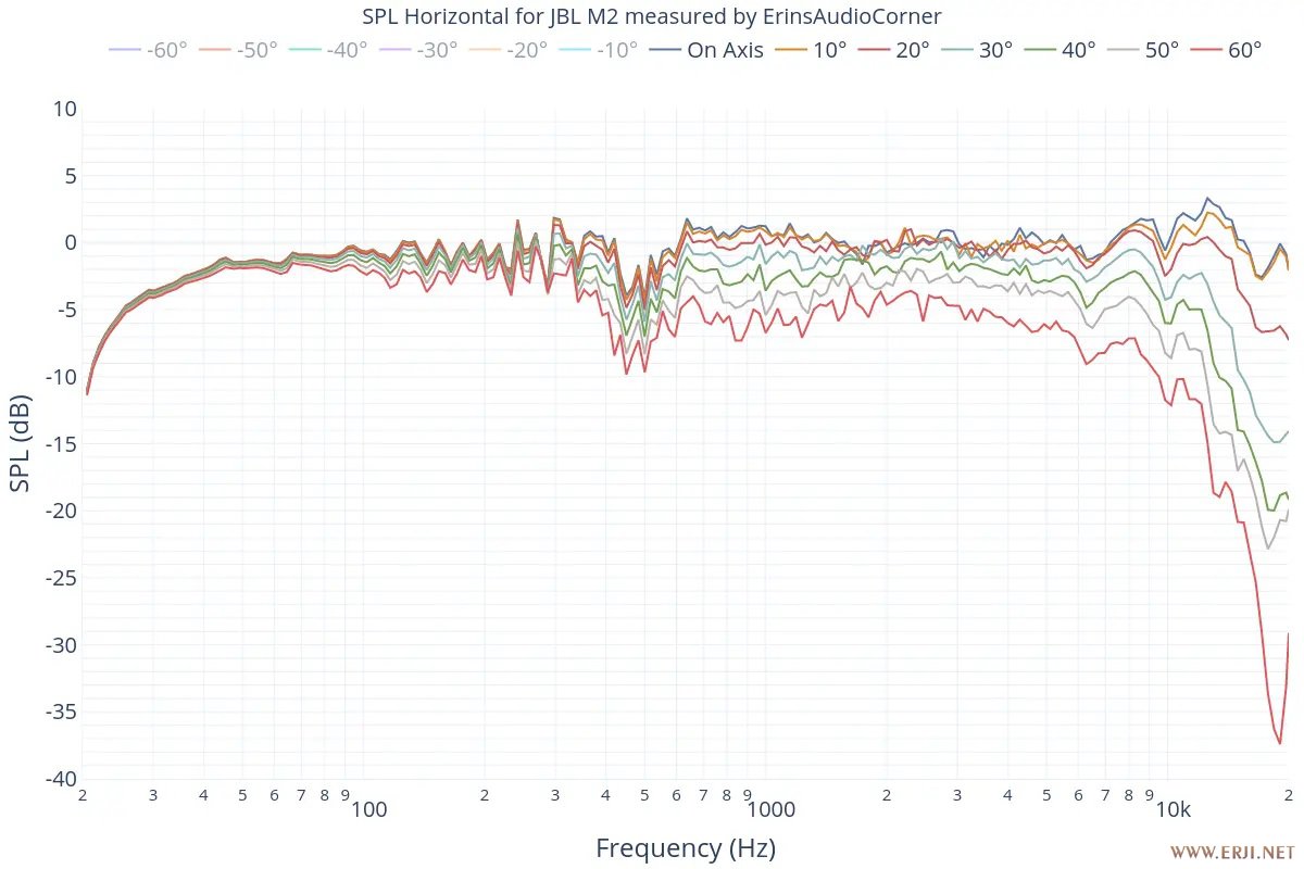 spl horizontal-jbl m2.jpg